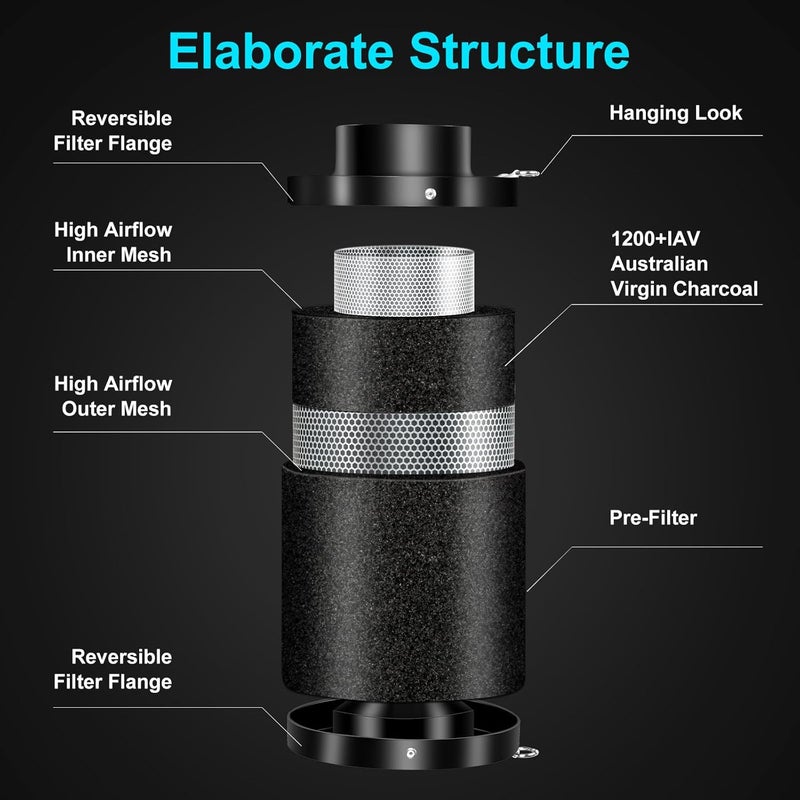 ATOUR 4" Air Carbon Filter with Australian Virgin Charcoal – Superior Odor Control for Grow Tent Smelliniss Scrubber, Inline Fans, Hydroponics. Includes Pre-Filter & Insulated Flange 4"x11" - Image 2